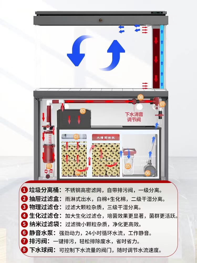 森森鱼缸水族箱生态玻璃鱼缸家用客厅大型底过滤落地免换水 - 图3