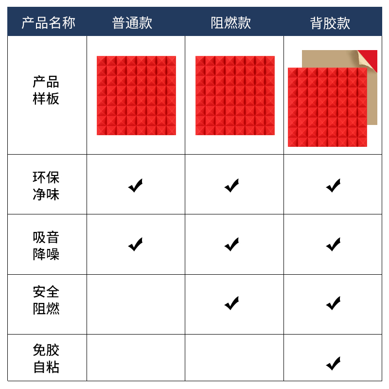 隔音棉吸音棉墙体隔音板卧室录音棚超强消音材料房间家用隔音墙贴