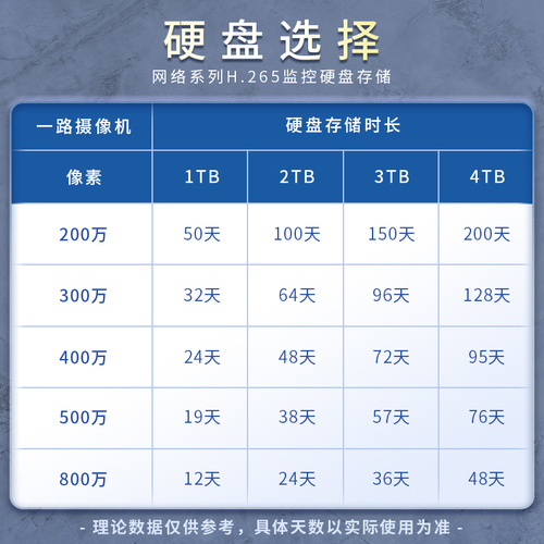 TP-LINK全彩PoE监控摄像头tplink网络摄像机556FP-A4套装全套设备