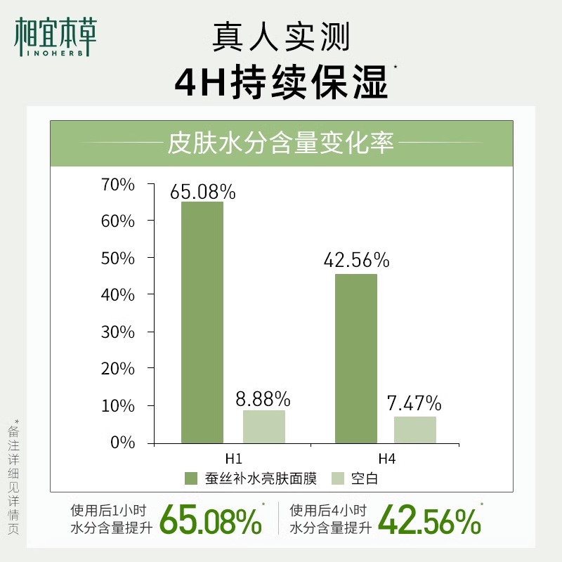 相宜本草四倍蚕丝面膜亮肤国产补水女保湿专用男士正品官方旗舰店