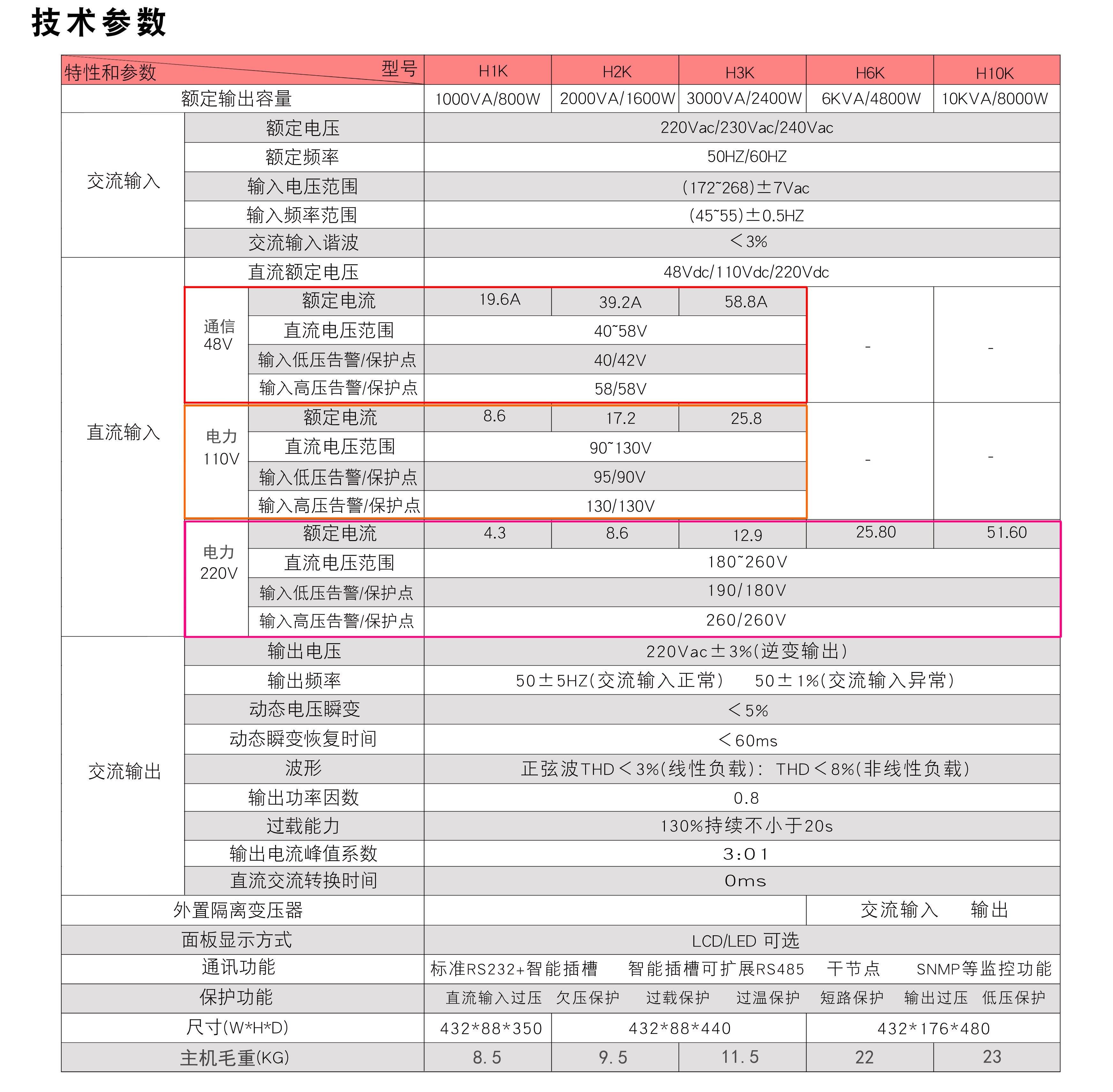 电力ups电源机架式逆变器10KVA直流220转交流DC变AC机头 H10K-220