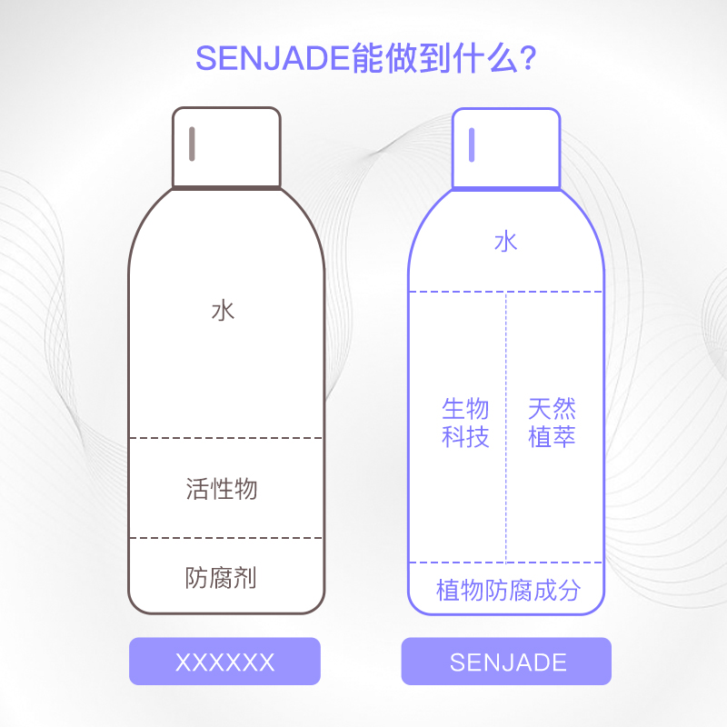 森芝玑化妆水爽肤水女补水保湿水定妆喷雾替换装 SENJADE 森芝玑化妆水爽肤水女补水保湿水定妆喷雾替换装 SENJADE