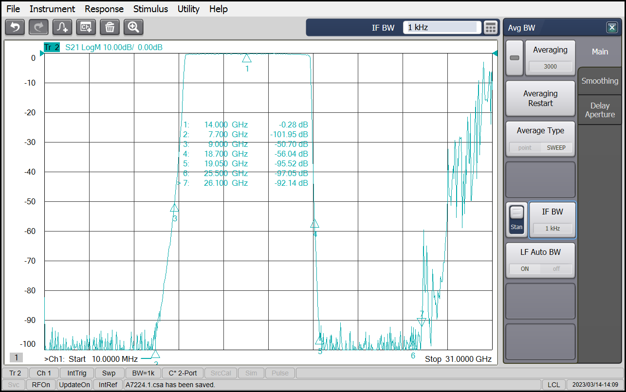 中心频率：14GHz 带宽8GHz 10-18GHz 5W SMA 射频同轴带通滤波器 - 图2