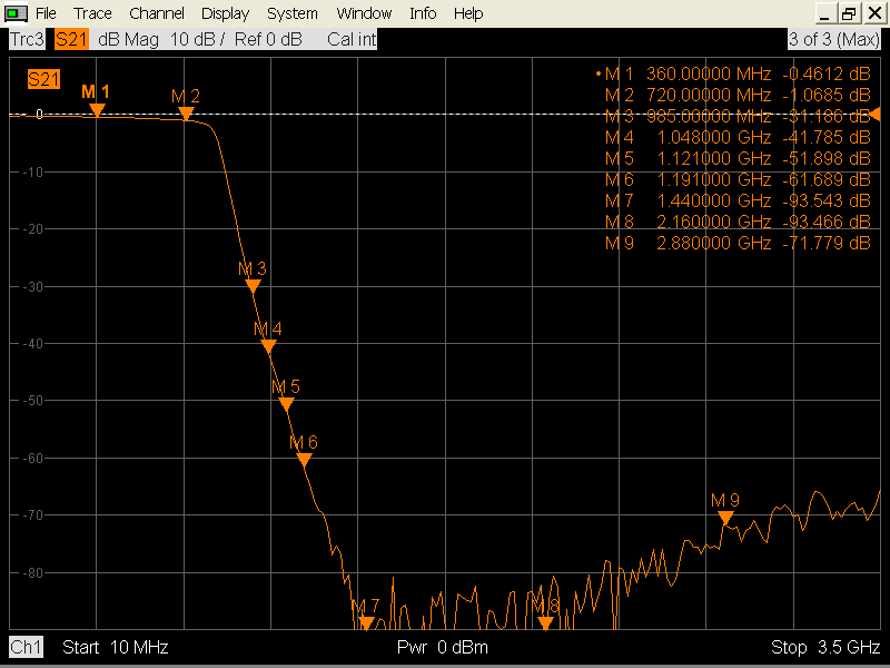 DC-720MHz DC-0.72GHz SMA 超高带外抑制 高性能 射频低通滤波器 - 图3