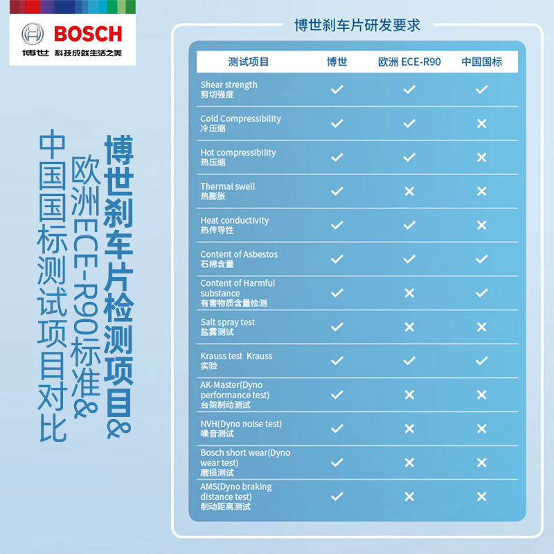 博世前刹车片低金属AB1600适用02~05年赛欧SRV 1.6汽车制动片皮蹄