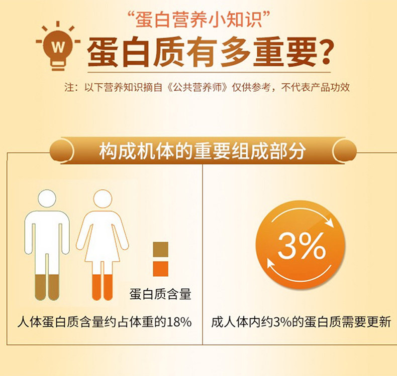 南京同仁堂中老年蛋白质粉营养粉 宝和保健品大豆分离蛋白/混合蛋白