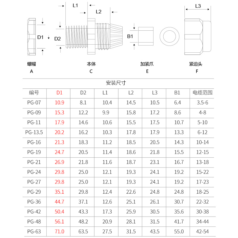 尼龙电线电缆防水接头PG7/PG9/PG11/PG13.5/PG16/PG19/PG48葛兰头-图2