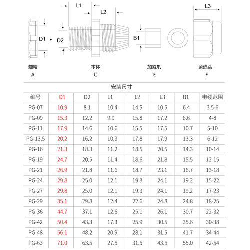 尼龙电线电缆防水接头PG7/PG9/PG11/PG13.5/PG16/PG19/PG48葛兰头 - 图2