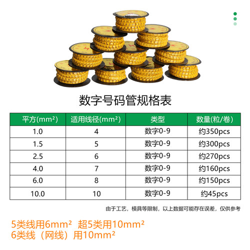 号码管线号管网线标签套管电线数字记号管0-9彩色数字10卷一组 - 图1