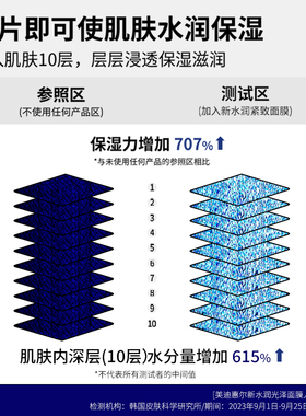 美迪惠尔可莱丝nmf水库pro升级面膜深层补水保湿水库光泽10片