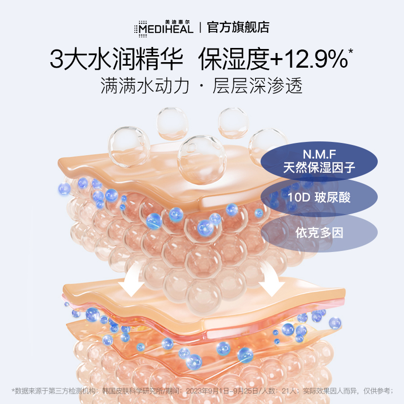 【重磅升级】美迪惠尔可莱丝NMF水润面膜补水保湿弹润紧致30片 - 图2