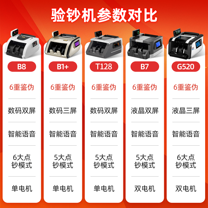 【2024新型新升级】科密B8验钞机B类银行商用小型新版人民币点钞机混点双屏语音家用办公便携式新款智能数钱-图2