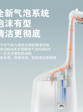卡通自动感应泡沫洗手液机