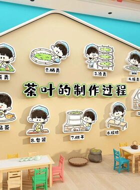 幼儿园奶茶艺馆区环创材料流程图室馆氛围文化布置网红墙装饰贴纸