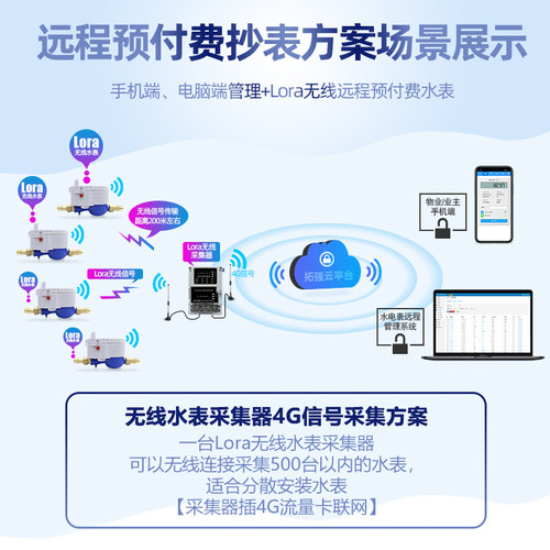 智能无线远传水表远程抄表预付费水表出租房家用自来水LoRa物联网 - 图2