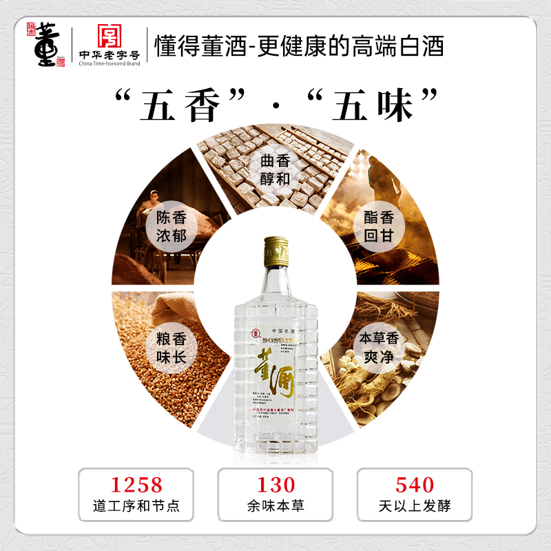 董酒1993年东京博览会金奖38度500ml珍藏董香型大师亲酿高档老酒 - 图1