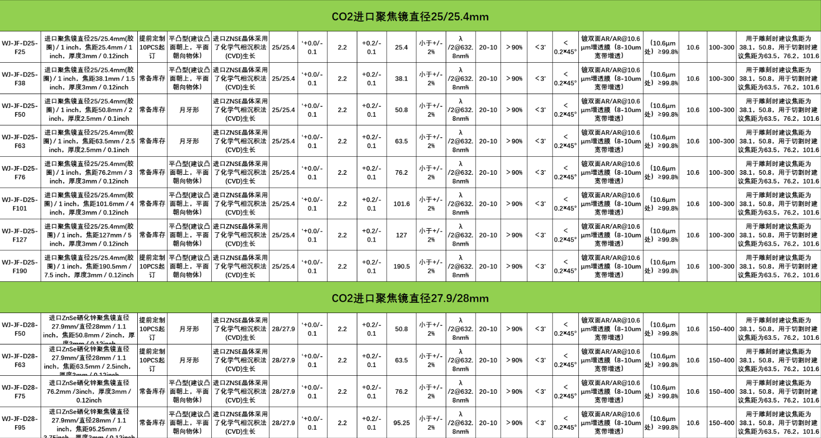 进口大功率CO2聚焦镜红外片￠25/25.4/28激光切割雕刻机返修镜片-图2