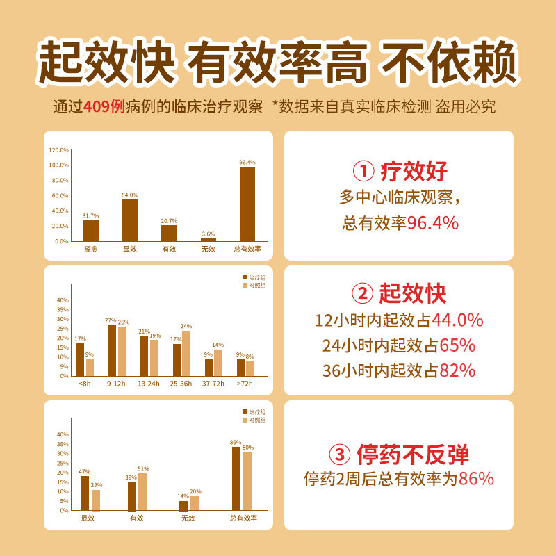 3盒龙牡润肠通便顽固便秘便通胶囊 健民肠胃用药