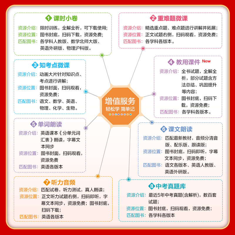 2024版 5年中考3年模拟初中物理试卷九年级全一册人教版RJ同步试卷单元检测试题课本练习册必刷题曲一线5.3初三物理9年级-图2