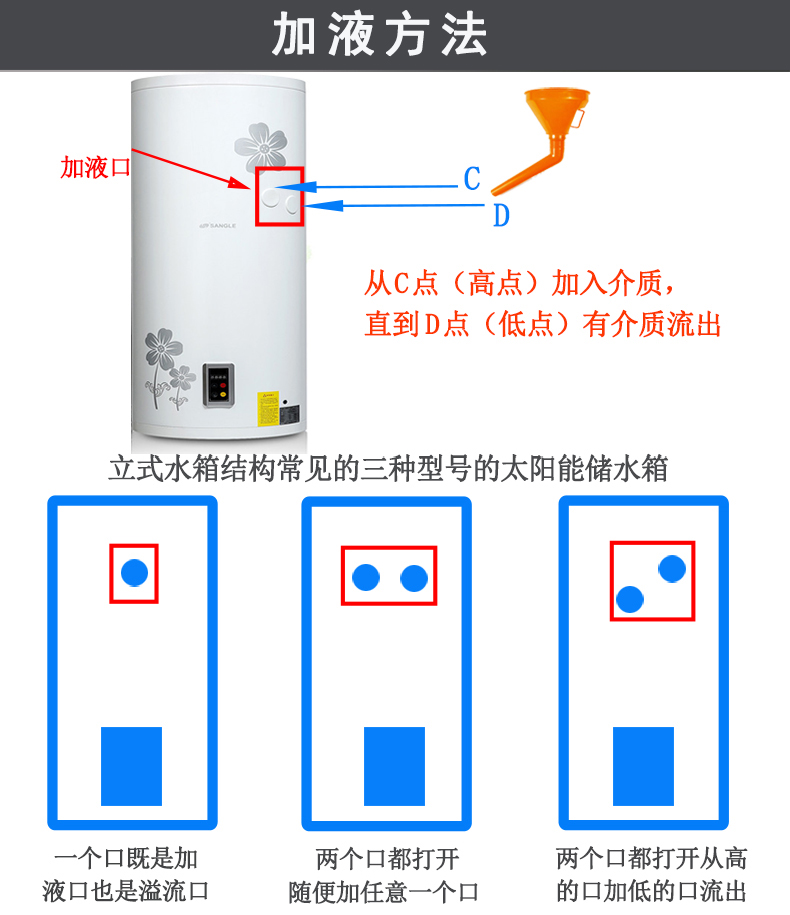 壁挂介质液平板太阳能专用导热介质阳台热水器防冻液导热油-15℃