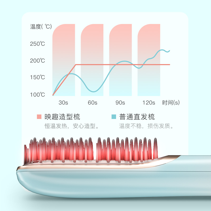 映趣负离子直发梳卷发棒卷直发器卷直两用直发梳夹板美发护发梳子-图3