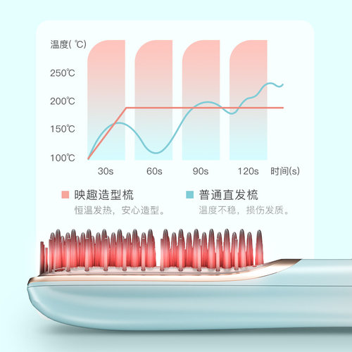 映趣负离子直发梳卷发棒卷直发器卷直两用直发梳夹板美发护发梳子-图3