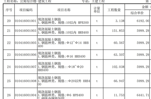 代做工程预算招投标书资料市政清单套定额水电土建装修报价 - 图2