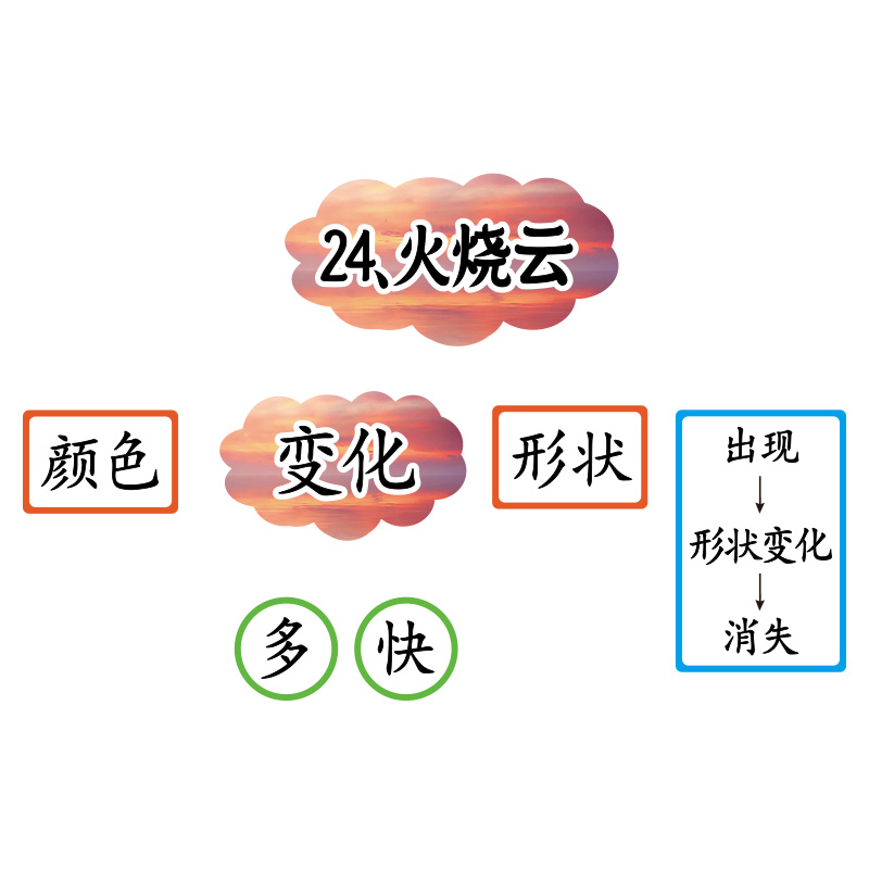 墙秀公开课板书贴磁吸教具设计软磁姓名贴语文数学音乐黑板贴定制 - 图3