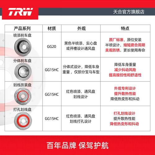 TRW天合刹车盘适配长安汽车CS75 PLUS 1.5T 1.8T 2.0L配套后盘 - 图2