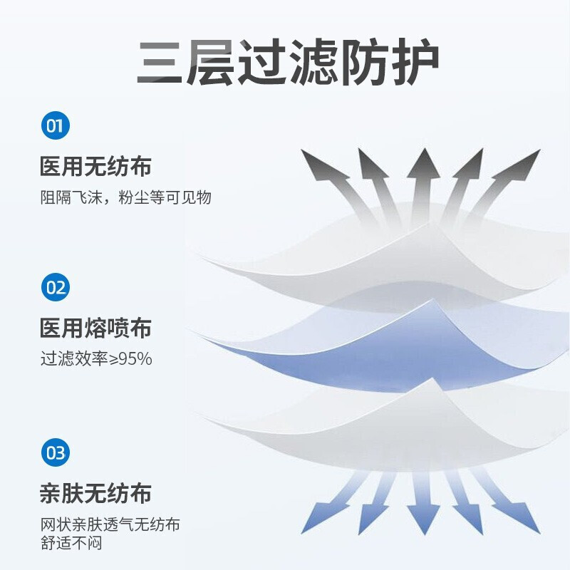 奥美 常规儿童款医用外科口罩30只/盒独立包装三层防护my - 图1