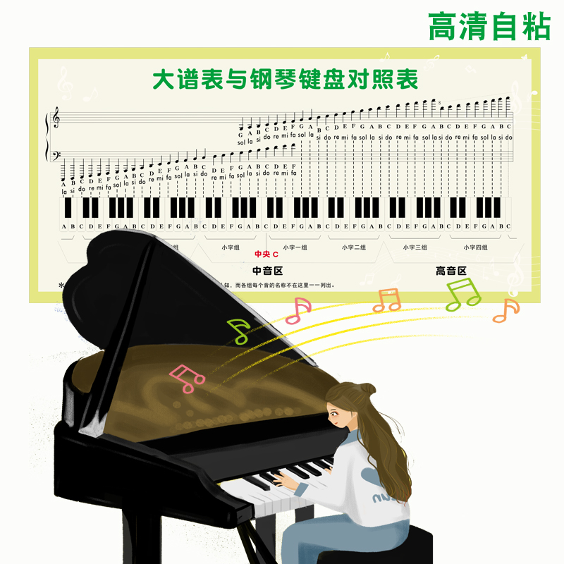 儿童五线谱识谱图墙贴画大谱表与钢琴键盘对照表音乐教室装饰吉它 - 图3