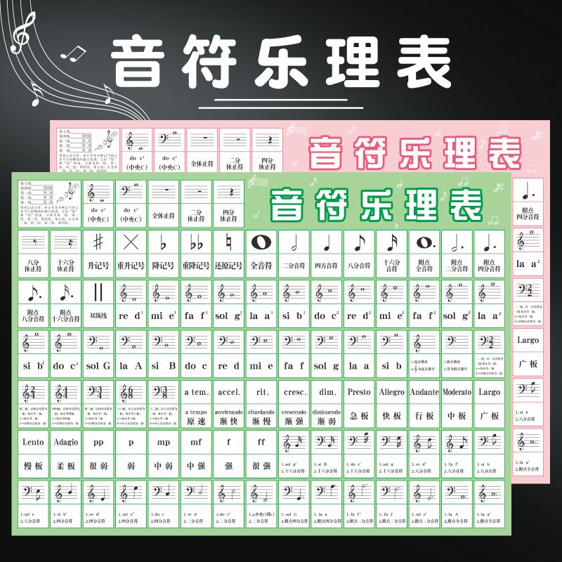 音符乐理表五线谱大谱表与钢琴键盘对照表墙贴音乐室培训布置装饰 - 图0