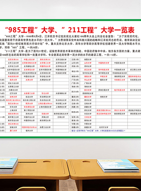 全国本科院校分布墙贴可定制