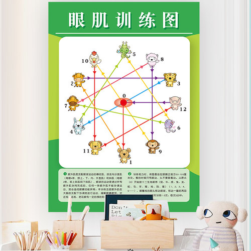 眼肌运动训练表眼球肌肉保健视力锻炼增视图眼保健操墙贴纸挂图画 - 图3