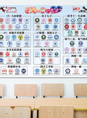 中国名校985211C9E9G7九校联盟兵工七子医学院名牌大学分布图墙贴