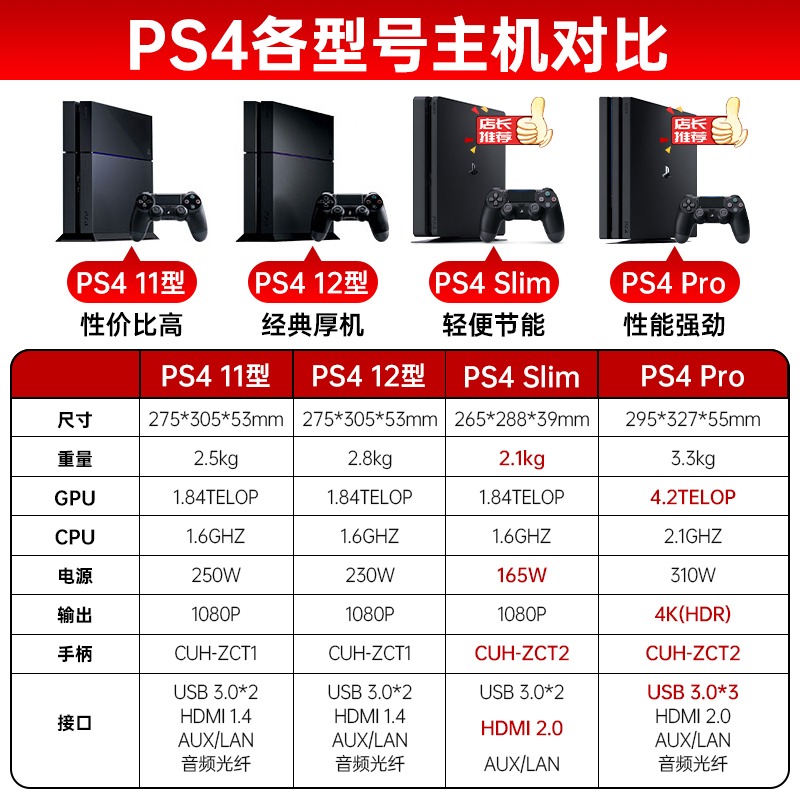 索尼PS4游戏主机 折腾版 港版 国行PRO slim二手装满游戏 另回收 - 图1