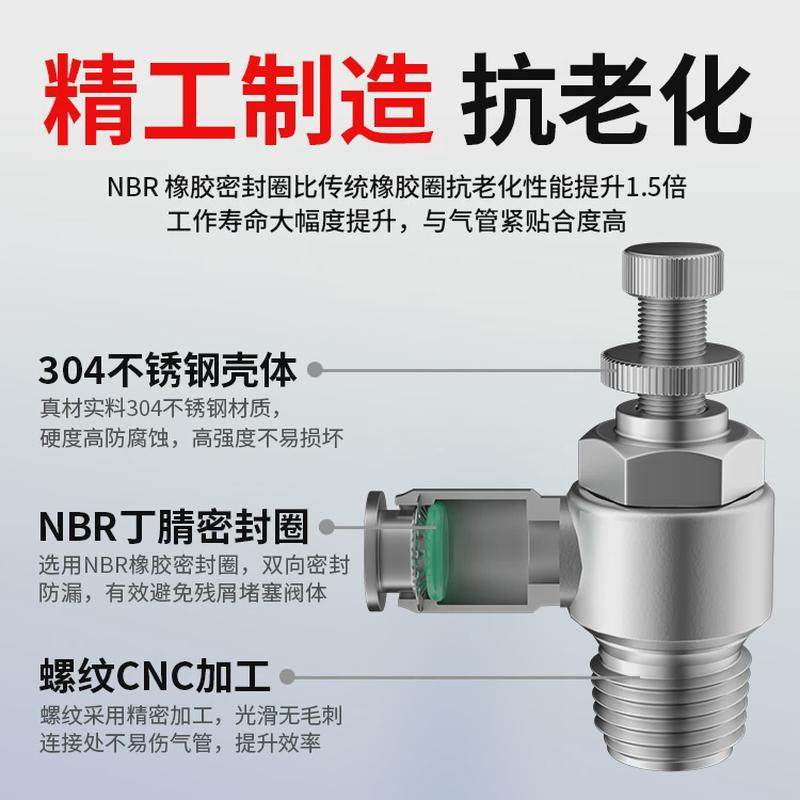热销304不锈钢节流阀快速接头SL6-M5/4-01/10-03/12-04调速开关调,淘宝优惠券,粉丝福利购,淘宝优惠卷
