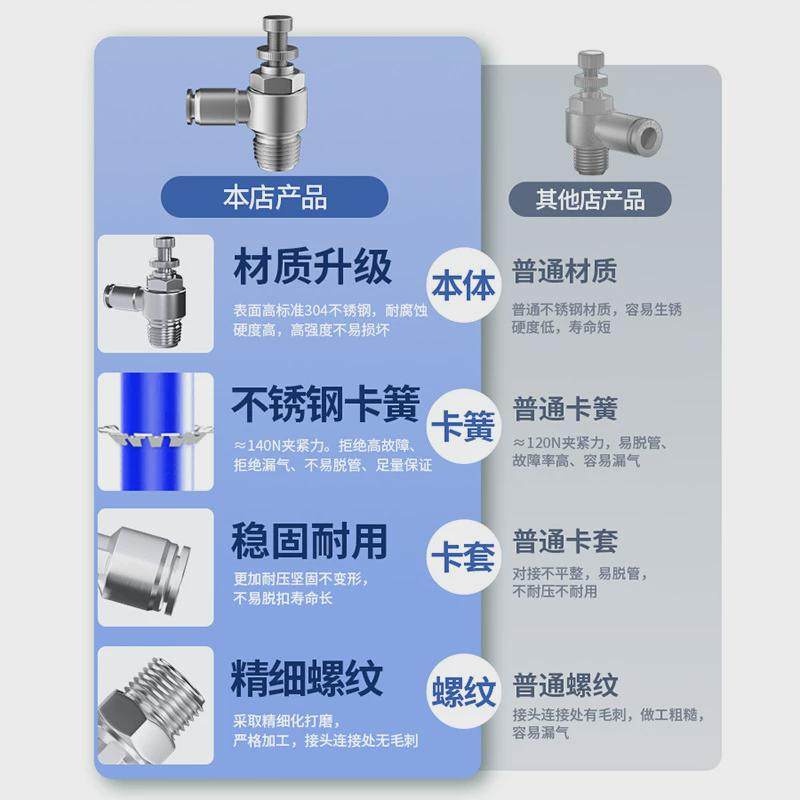 热销304不锈钢节流阀快速接头SL6-M5/4-01/10-03/12-04调速开关调,淘宝优惠券,粉丝福利购,淘宝优惠卷