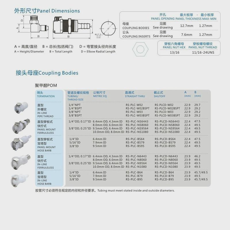 NCZ|RS-PLC系列穿板宝塔母座160041600516006聚甲醛快速接头 - 图2