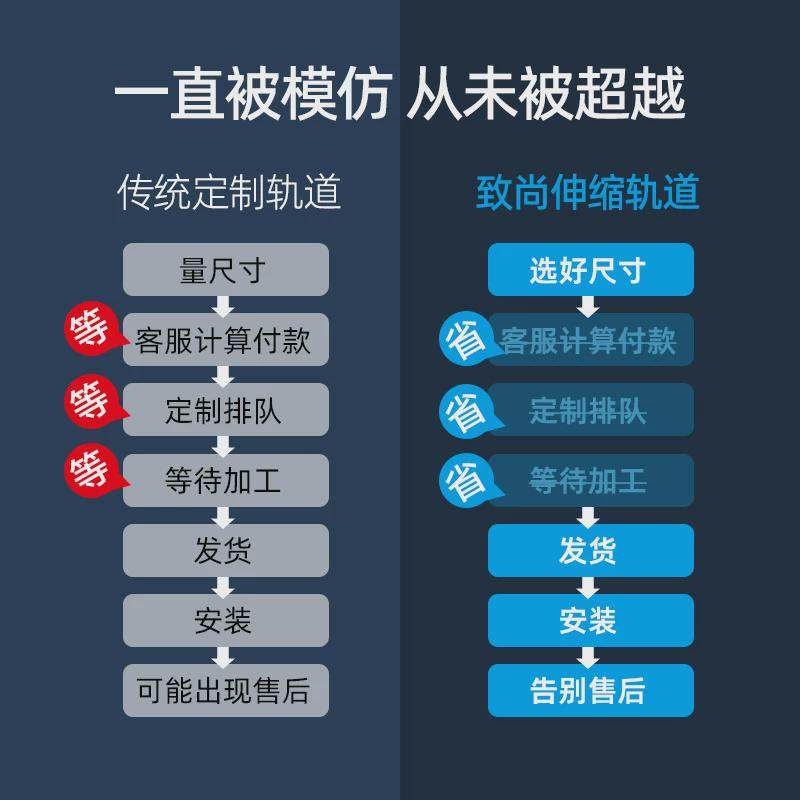 A524伸缩窗帘轨道顶装滑轨静音窗导轨单双轨窗帘滑道,淘宝优惠券,粉丝福利购,淘宝优惠卷