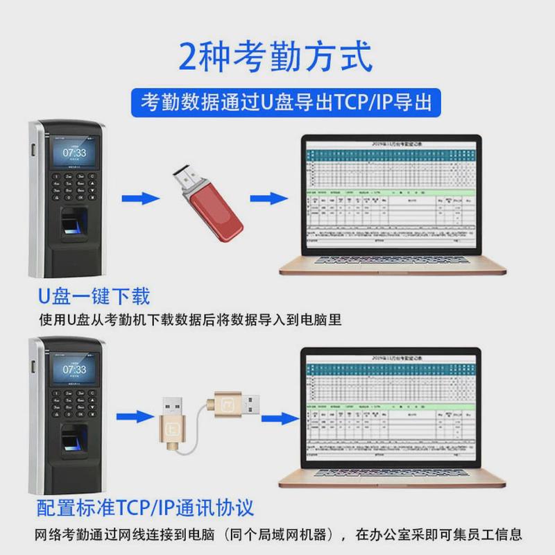 Fingerprint access control and attendance all-in-one machine fingerprint machine card access control set password door opener door opening magnetic lock electromagnetic lock