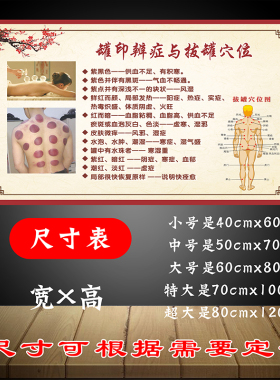 病症对照穴位精油推背墙贴挂图