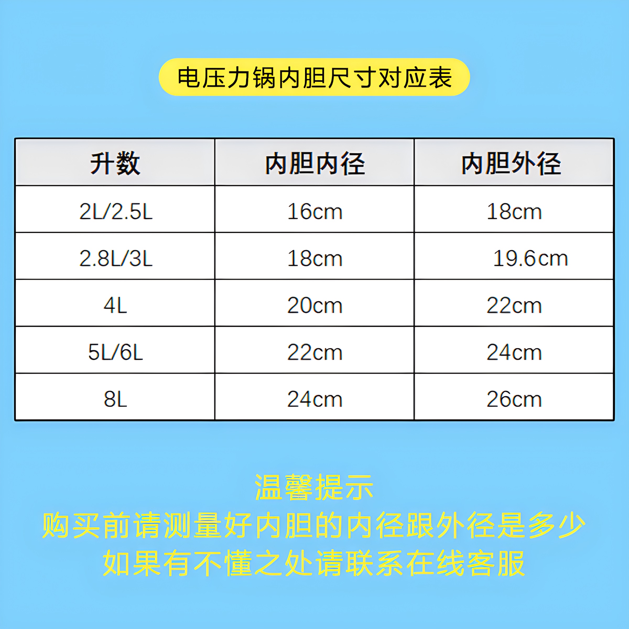 小霸王电压力锅密封圈2L4L5L6L升加厚垫圈硅胶圈电高压锅通用配件 - 图0