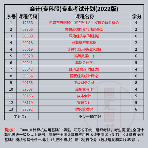 备考2026 全新正版 江苏自考教材 全套13本 X1630302 原A1020203 会计 专科段 南京财经大学 自学考试用书 图汇书店 - 图0