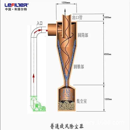 20万风量旋风除尘器 工业金属粉尘 沙克龙除 - 图2
