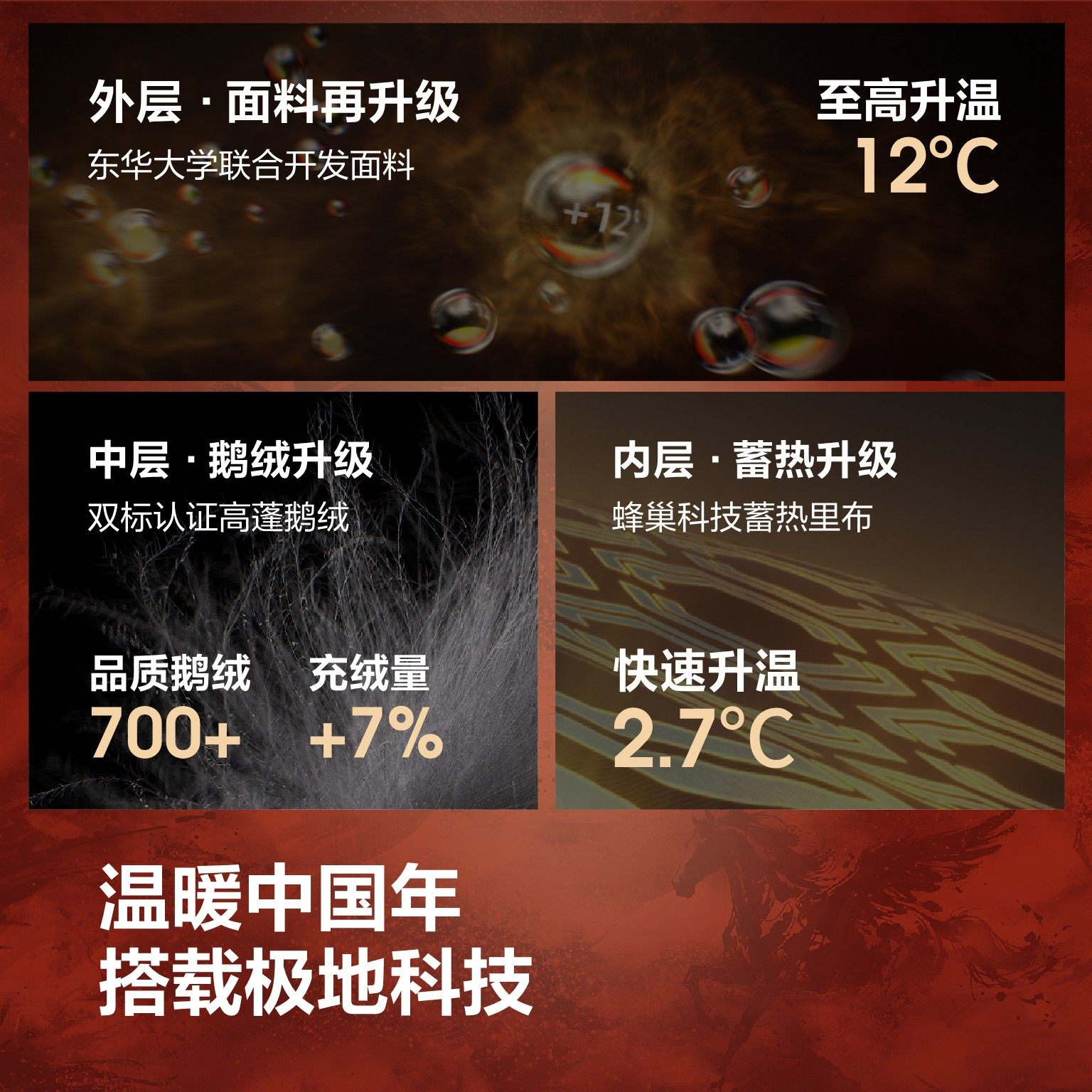 新年红波司登25新款羽绒服女短款极寒大毛领加厚冬鹅绒本命年外套,淘宝优惠券,粉丝福利购,淘宝优惠卷