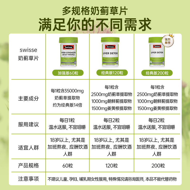 swisse护肝片swiss旗舰店解酒药 ChemistWarehouse海外蓟类