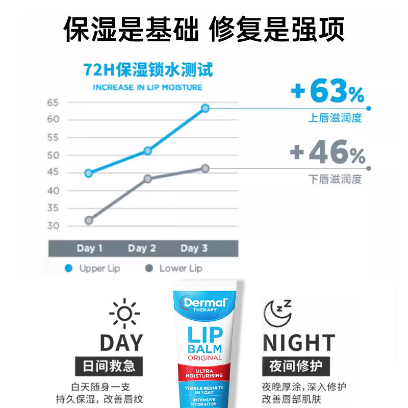 Dermal Therapy乐慕康唇膏保湿滋润去死皮淡唇纹润唇膏女官方正品,淘宝优惠券,粉丝福利购,淘宝优惠卷