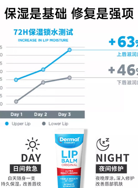 DermalTherapy乐慕康唇膏