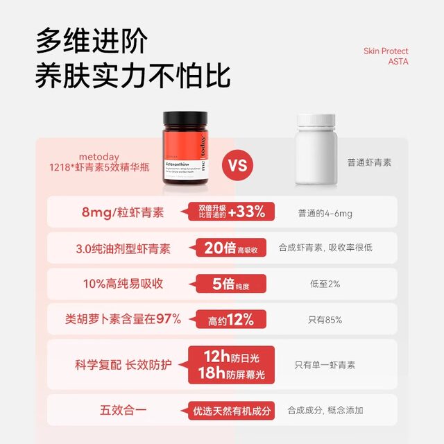 Metoday astaxanthin whitening ການບໍລິຫານຊ່ອງປາກ 30 ແຄບຊູນ